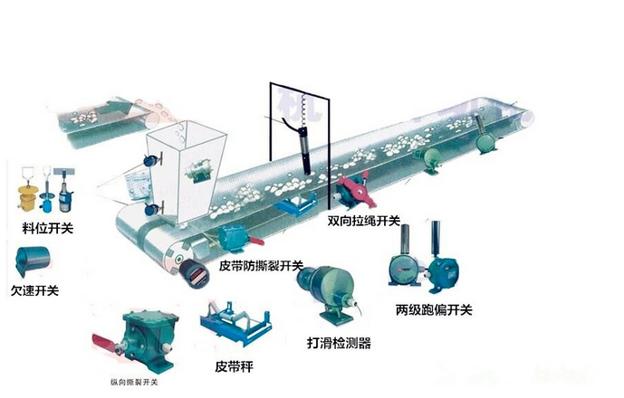 跑偏開關(guān)NJCG-FP給煤機(jī)NJGC-30_跑偏開關(guān)煤礦用跑偏開關(guān)