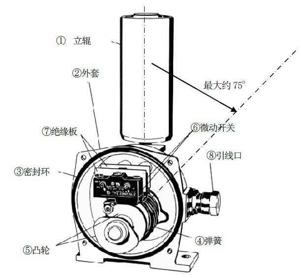 進(jìn)口跑偏開關(guān)LHPEw-10/2-L50V_跑偏開關(guān)防水跑偏開關(guān)生產(chǎn)