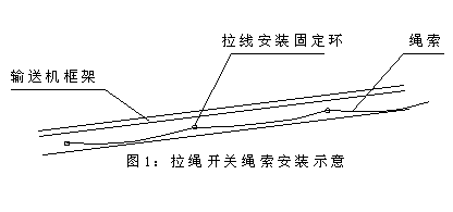 FKLT2-Y雙向拉繩開關(guān)操作簡便價格合理