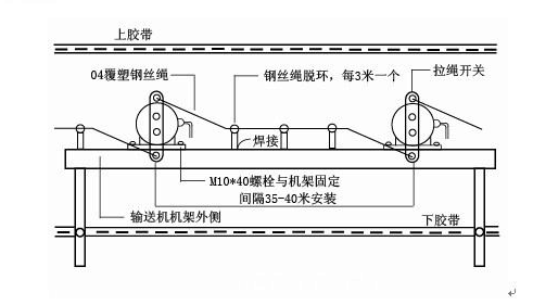 拉繩開關(guān)安裝.png