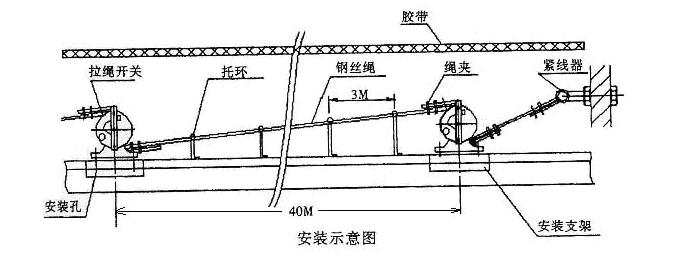 YFL1-220AKBL雙向拉繩開(kāi)關(guān)，急停開(kāi)關(guān)往復(fù)式拉繩開(kāi)關(guān)生產(chǎn)