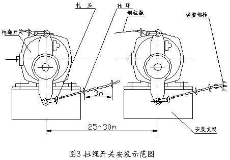 YFL1-220AKBL拉繩開關(guān)四海八荒包郵緊急停機(jī)開關(guān)