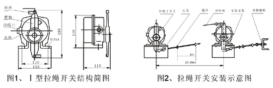 JXW-I,J雙向拉繩開關(guān)、JXW-II、急停開關(guān)KBW-220L防爆拉繩開關(guān)