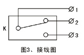 JXW-I,J雙向拉繩開關(guān)、JXW-II、急停開關(guān)KBW-220L防爆拉繩開關(guān)