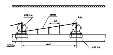 耐用型LPS-H-C-A膠帶輸送裝置雙向拉繩開(kāi)關(guān)_拉繩開(kāi)關(guān)拉繩緊急閉鎖開(kāi)關(guān)供應(yīng)商