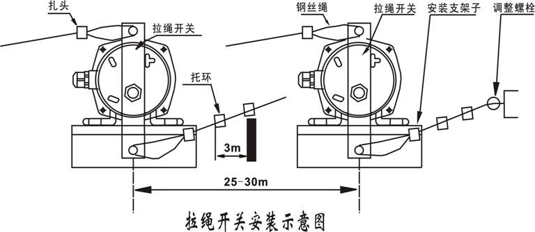 山西卓信發(fā)NKLS-II雙向拉繩開關(guān)110-380V_拉繩開關(guān)雙向平衡拉繩開關(guān)價(jià)格