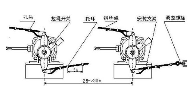 卓信生產(chǎn)系統(tǒng)裝置雙向拉線開關(guān)FKLT2-II_拉線開關(guān)雙向平衡拉繩開關(guān)價(jià)格