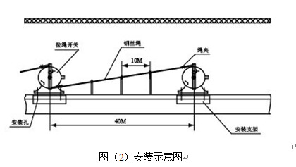 HFKLT2-II-拉線開(kāi)關(guān)HFKLT2-II_拉線開(kāi)關(guān)價(jià)格合理