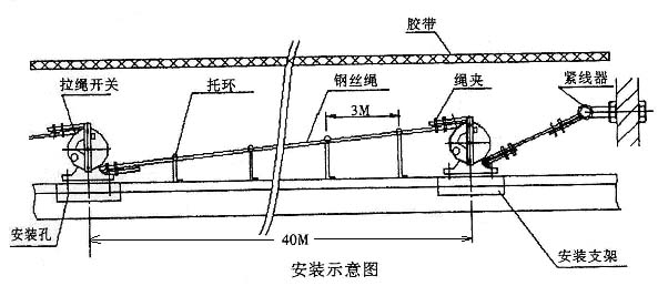 雙向拉繩開(kāi)關(guān)HS-Z112_拉繩開(kāi)關(guān)KBW-220L隔爆拉繩開(kāi)關(guān)