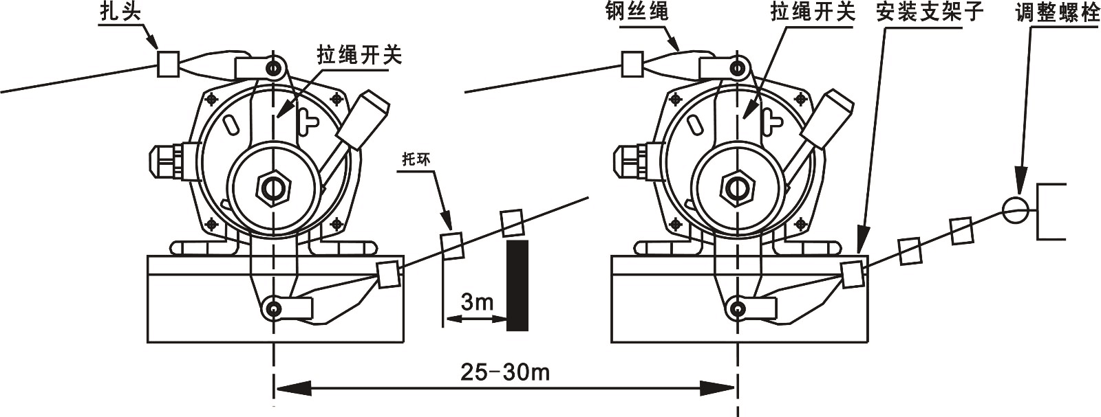 卓信制造BXYXL-II防爆雙向拉繩開關(guān)_防爆雙向拉繩開關(guān)拉線開關(guān)廠家