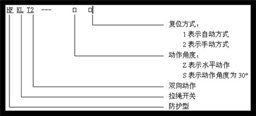 HKLS-II-皮帶事故拉繩開關(guān)_拉繩開關(guān)拉線開關(guān)廠家