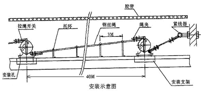 KS-2手動(dòng)復(fù)位拉繩開關(guān)_拉繩開關(guān)價(jià)格合理