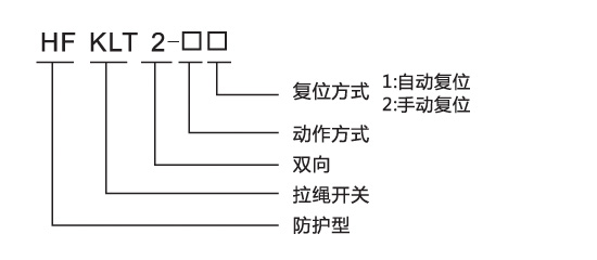 防粉塵雙向拉繩開(kāi)關(guān),防粉塵雙向拉繩開(kāi)關(guān)工作原往復(fù)式拉繩開(kāi)關(guān)生產(chǎn)