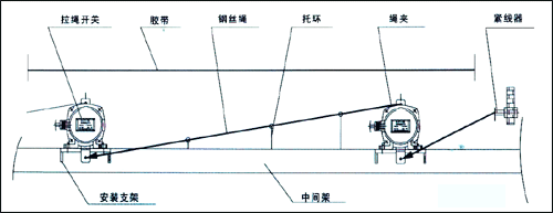 NST2-II雙向拉繩開關(guān)_拉繩開關(guān)拉繩控制器