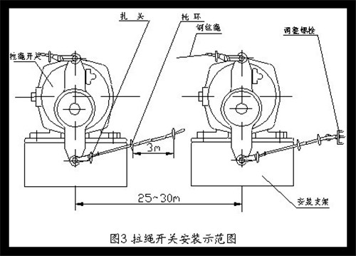 銷售HFKLT2-II手動復(fù)位拉繩開關(guān)_拉線開關(guān)防水拉繩開關(guān)工廠直供