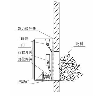 溜槽堵塞開關結構簡圖.jpg