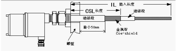 煤礦輸送機(jī)專用KBJ-220Y-Ⅱ防爆堆煤傳感器_堵煤傳感器溜槽堵塞保護(hù)裝置質(zhì)量?jī)?yōu)