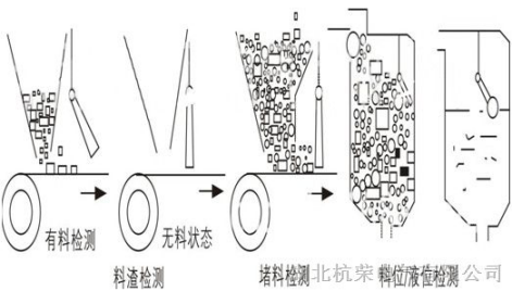 HQGB-2007GK堵煤開(kāi)關(guān)_堵煤開(kāi)關(guān)KBX-220溜槽堵塞開(kāi)關(guān)生產(chǎn)廠家