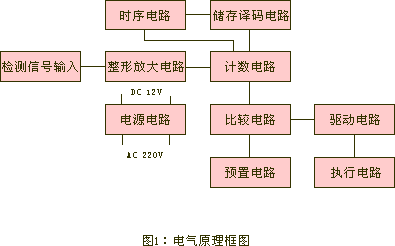 SDJC-I速度打滑開關(guān)生產(chǎn)廠家打滑檢測儀