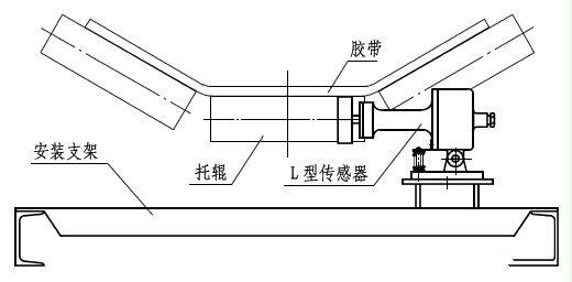 膠帶速度BS2A-1-W_速度檢測(cè)器接觸式打滑開關(guān)