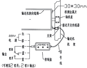 速度檢測(cè)開關(guān)JYB/RC-B_皮帶速度檢測(cè)開關(guān)打滑檢測(cè)器