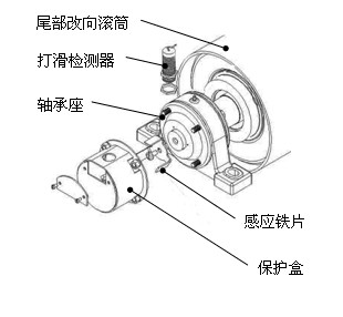 皮帶打滑Z6330，Z6315速度開關(guān)_皮帶打滑檢測器煤礦用打滑開關(guān)