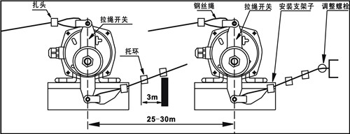 KLT2-I、KLT2-II雙向拉繩開關(guān)_拉繩開關(guān)工廠直營